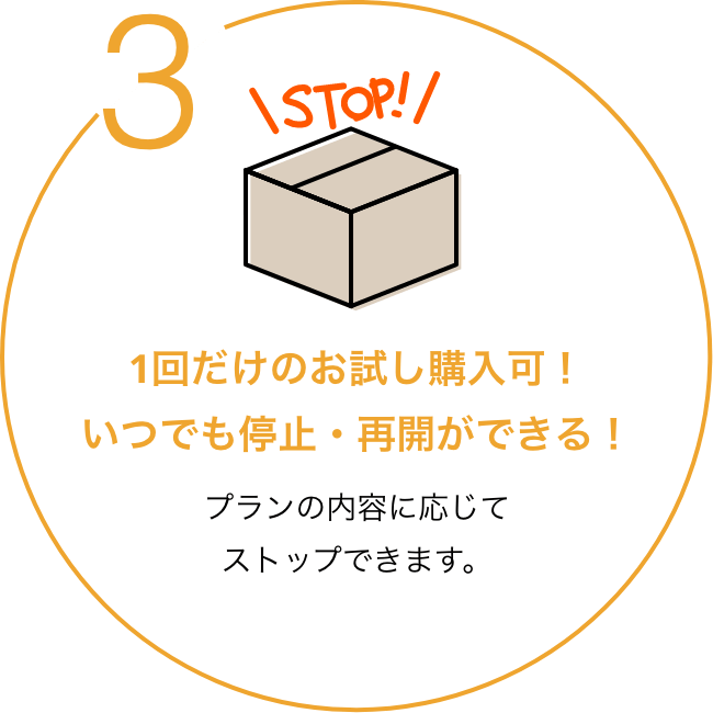 3 1回だけのお試し購入可!いつでも停止・再開できる! プランの内容に応じてストップできます。
